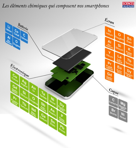Les composants d’un iPhone 6