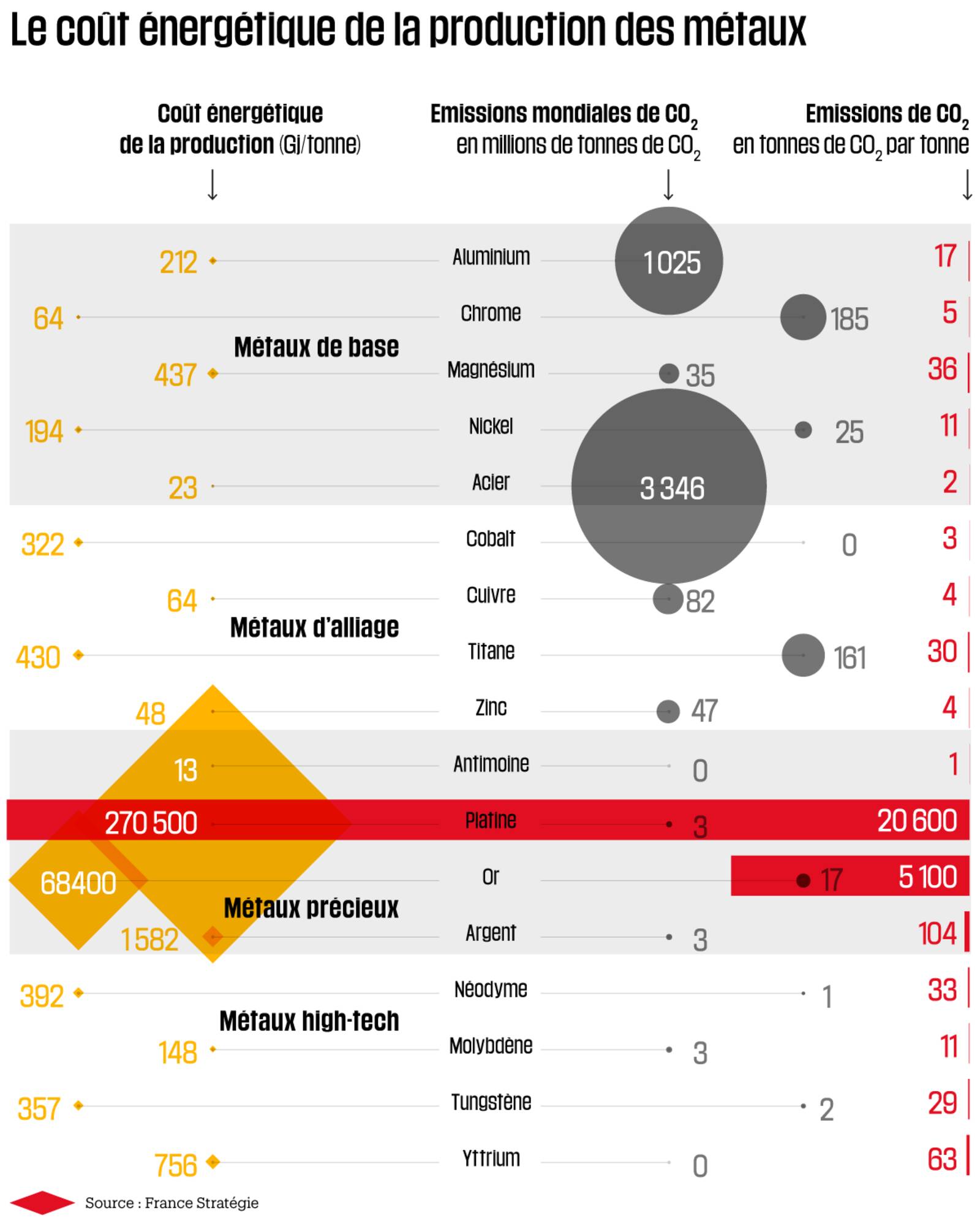 Coût énergétique de l'extraction des métaux